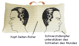 Funktion des Anti-Schnarch-Kissens